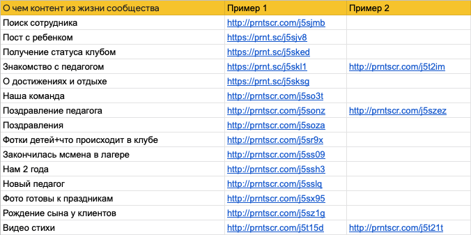 Таблица вовлеченности контента