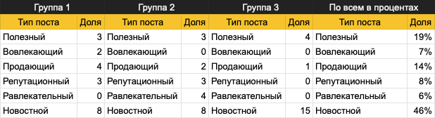 Анализ целевой аудитории